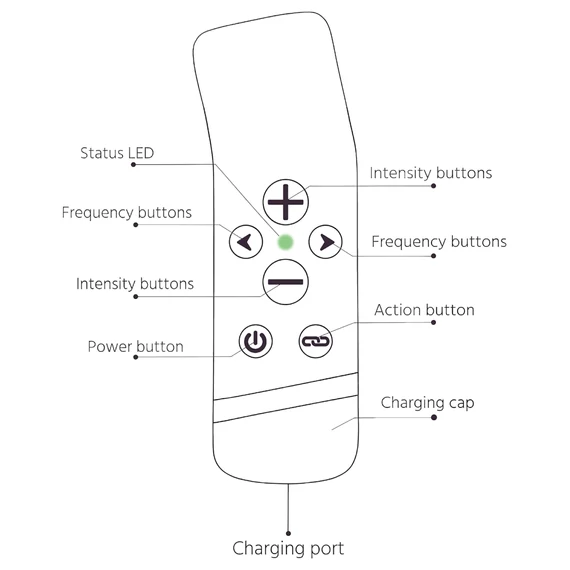 The Handy Oh! - ResoTouch Vibrátor (čierny)